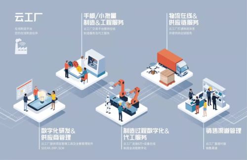 预告丨全国唯一五星级工业互联网示范基地明日发布重磅成果，同步开启智慧招生辅助服务新篇章