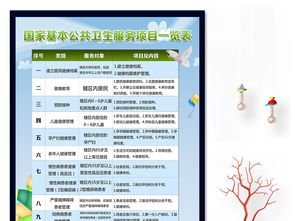 国家基本公共卫生服务免费项目一览表及设计素材全攻略