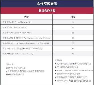 北京外国语大学两年制美国高本连读课程招生简章